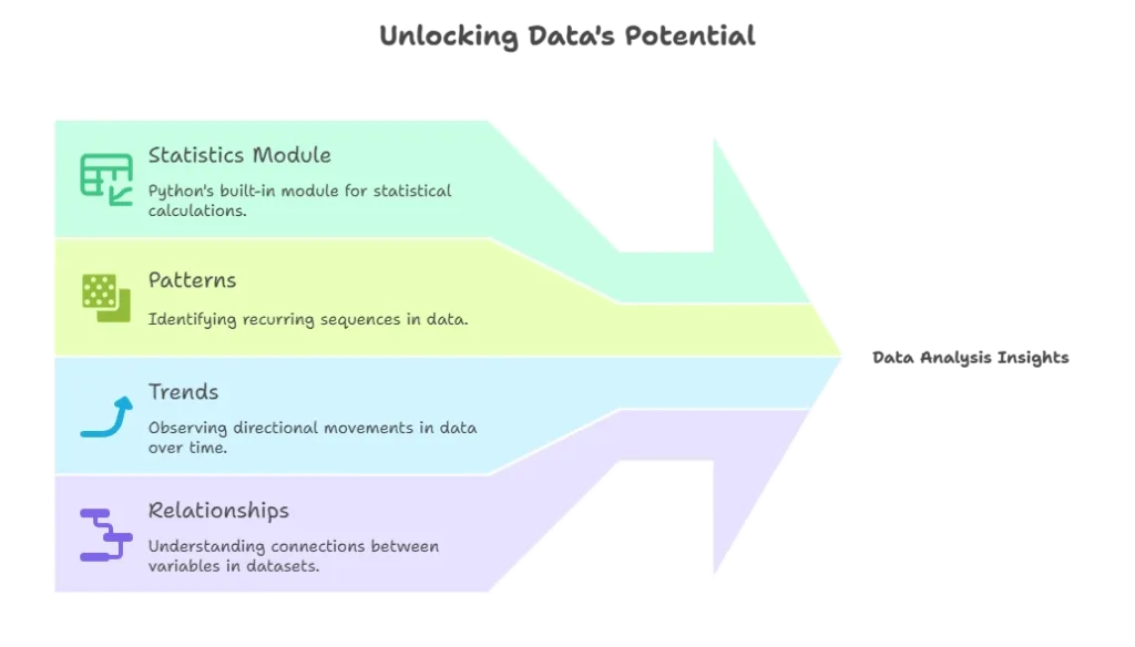 Utilizing the Statistics Module 1 Utilizing the Statistics Module
