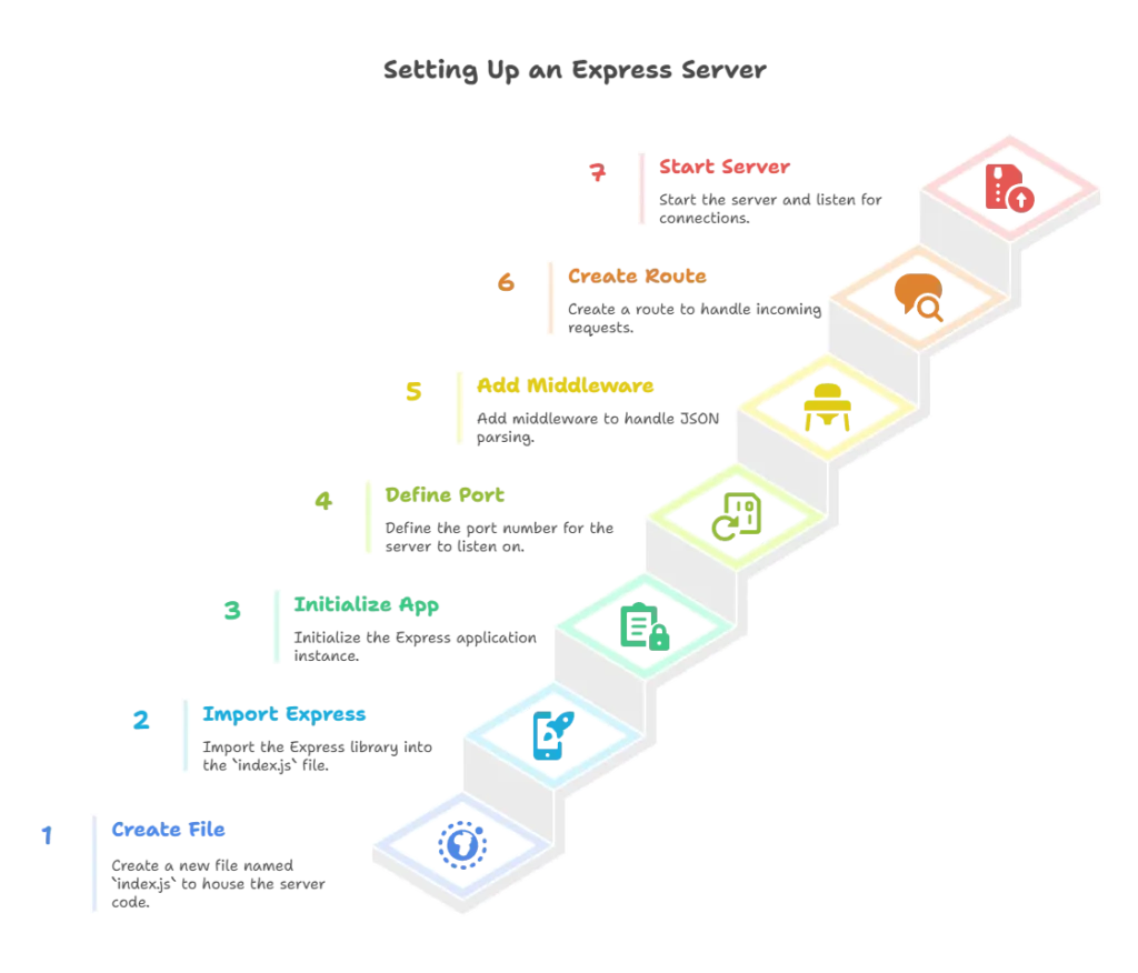 Webhooks and Event-Driven Architectures with Express.js 1 webhooks