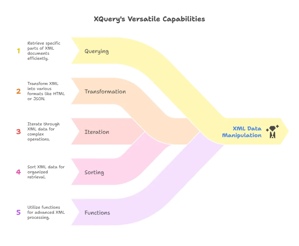Introduction to XQuery 1 What is XQuery