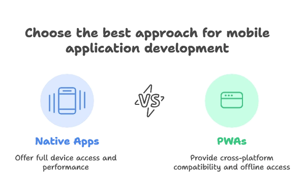 Progressive Web Apps (PWAs) and jQuery 1 What is a Progressive Web App (PWA), Progressive Web Apps