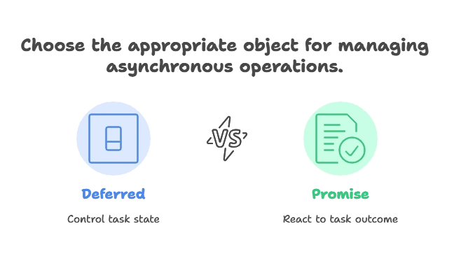 Deferred and Promise Objects in jQuery 1 What is a Promise Object
