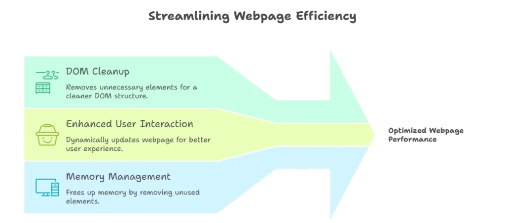 Removing Elements with jQuery 1 Why Remove Elements, Removing elements With JQuery