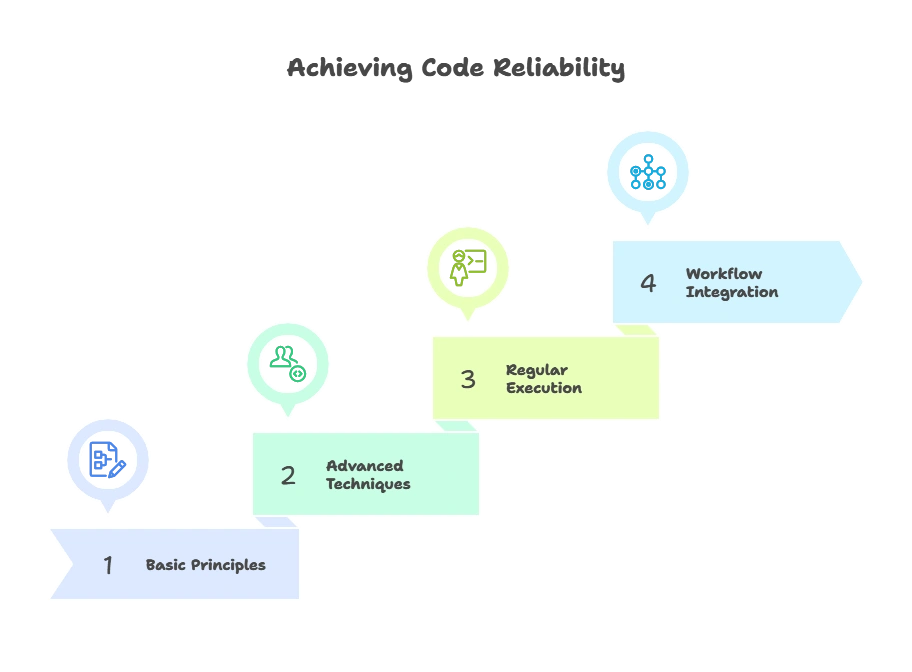 Writing Tests with the testing Package 1 Writing Tests