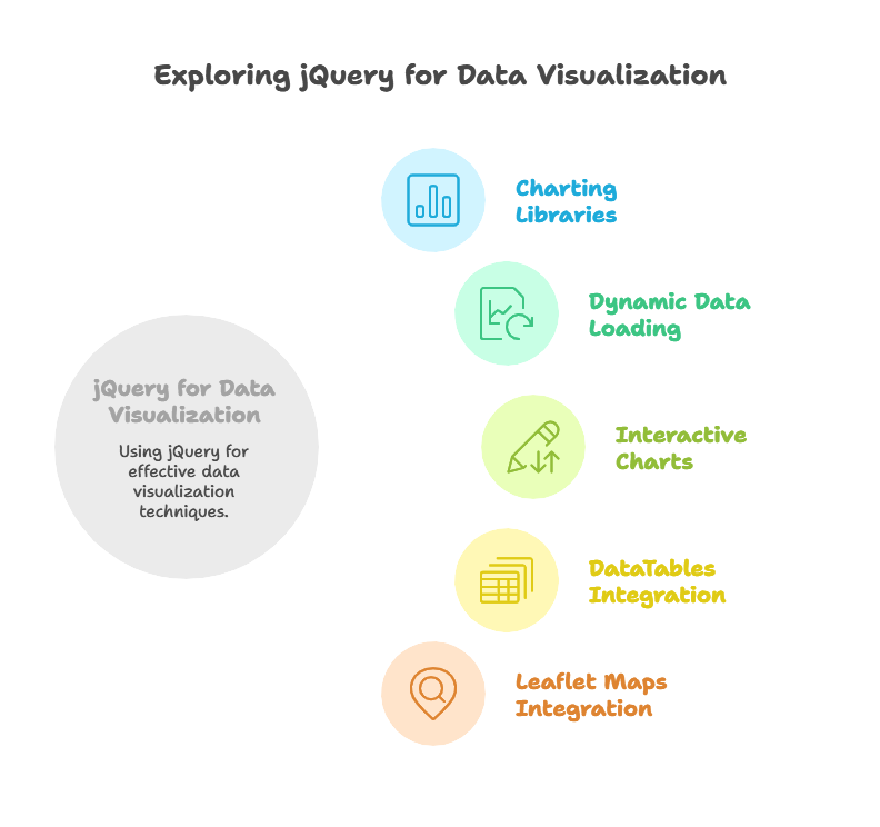 Data Visualization with jQuery 1 data visualization, Data Visualization with jQuery