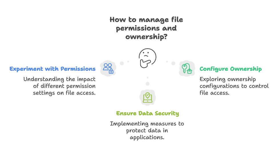 File Permissions and Ownership 1 file permissions and ownership