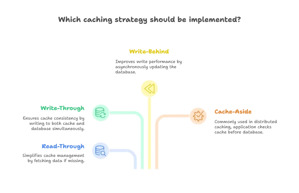 Implementing Distributed Caching for Performance Improvement 1 Caching