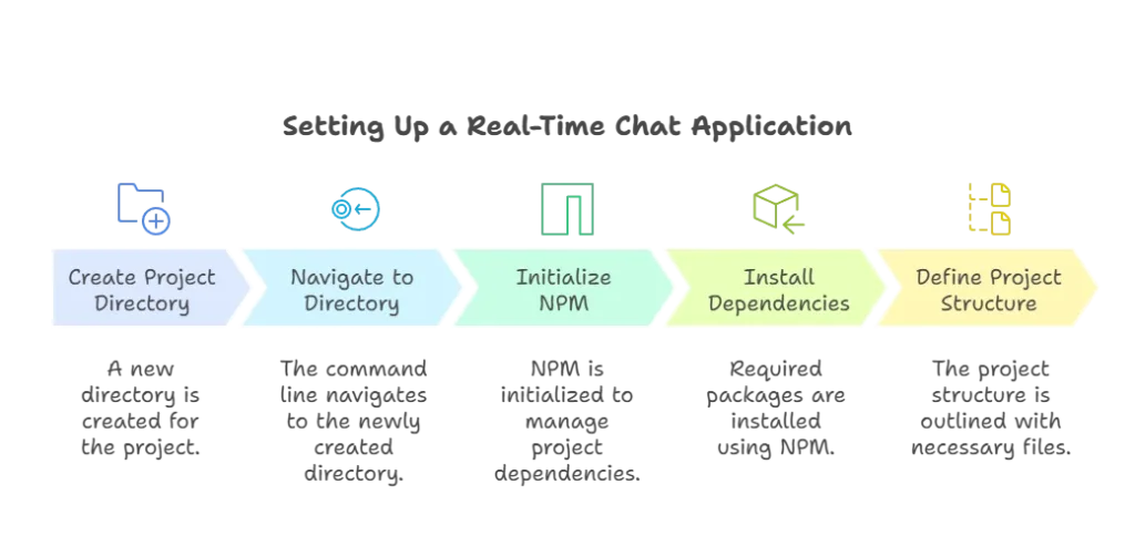 graphql subscriptions