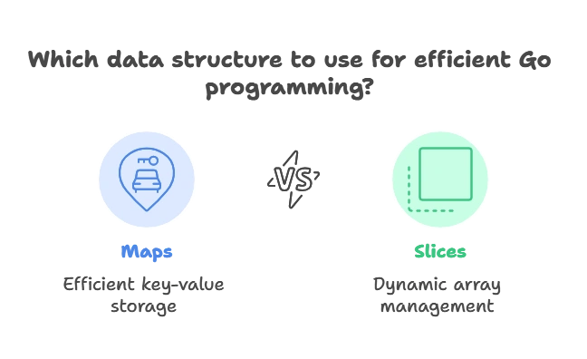 Advanced Usage of Maps and Slices 1 usage of maps and slices in Go