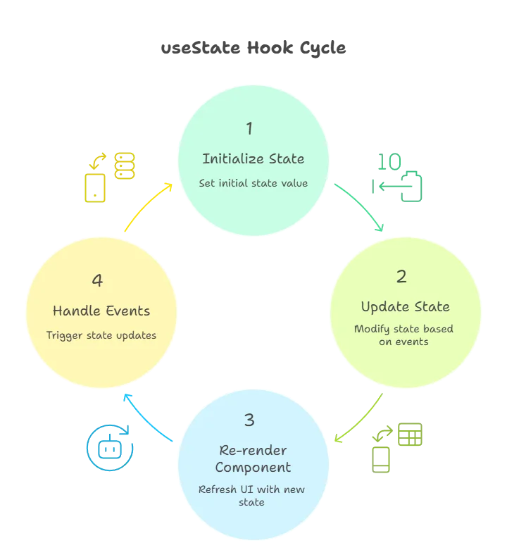 useState 1 usestate