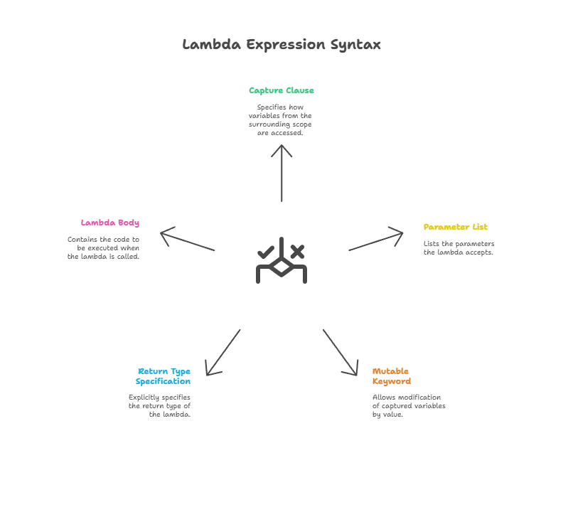 Lambda Expressions 1 lambda expressions