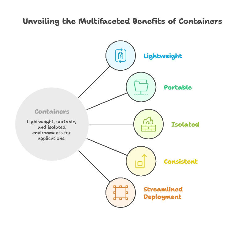 Deploying Go Applications on Kubernetes 1 Understanding Containers, Deploying Go Application