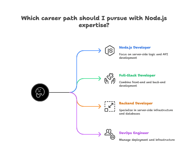 Node.js Career Development and Industry Trends 1 Career Paths in Node.js