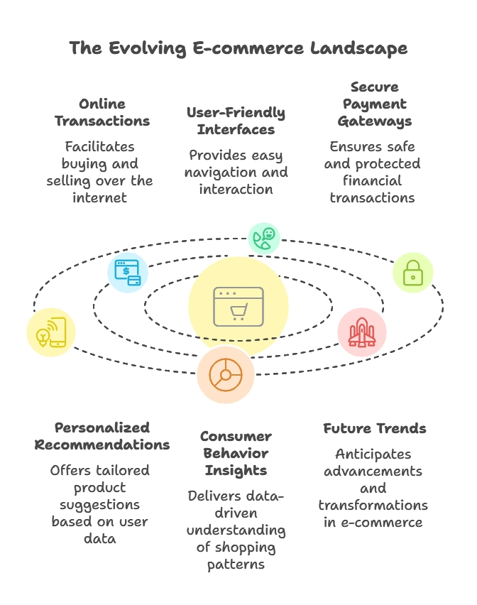 Real-world Use Cases 1 E-Commerce Applications, use cases