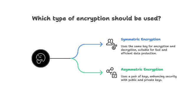 Encryption_ Understanding the Basics, Data Encryption