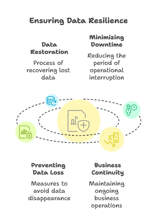 Backup and Disaster Recovery 1 Importance of Backup and Disaster Recovery