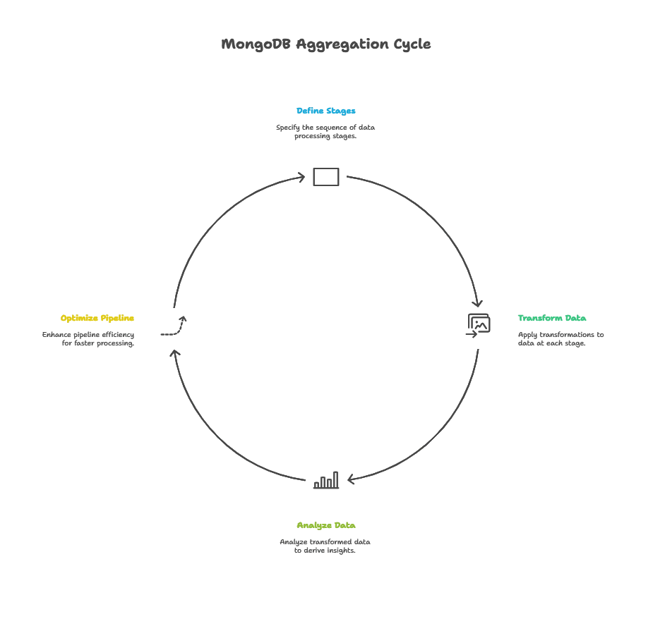 Advanced Aggregation Pipeline Techniques 1 Introduction to Advanced Aggregation Techniques