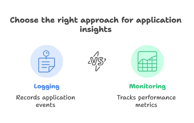 Logging and Monitoring in Node.js Applications 1 Introduction to Logging and Monitoring