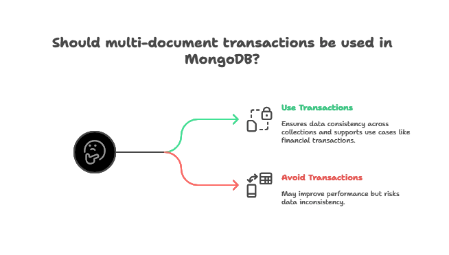 Implementing Multi-Document Transactions 1 Introduction to Multi-Document Transactions