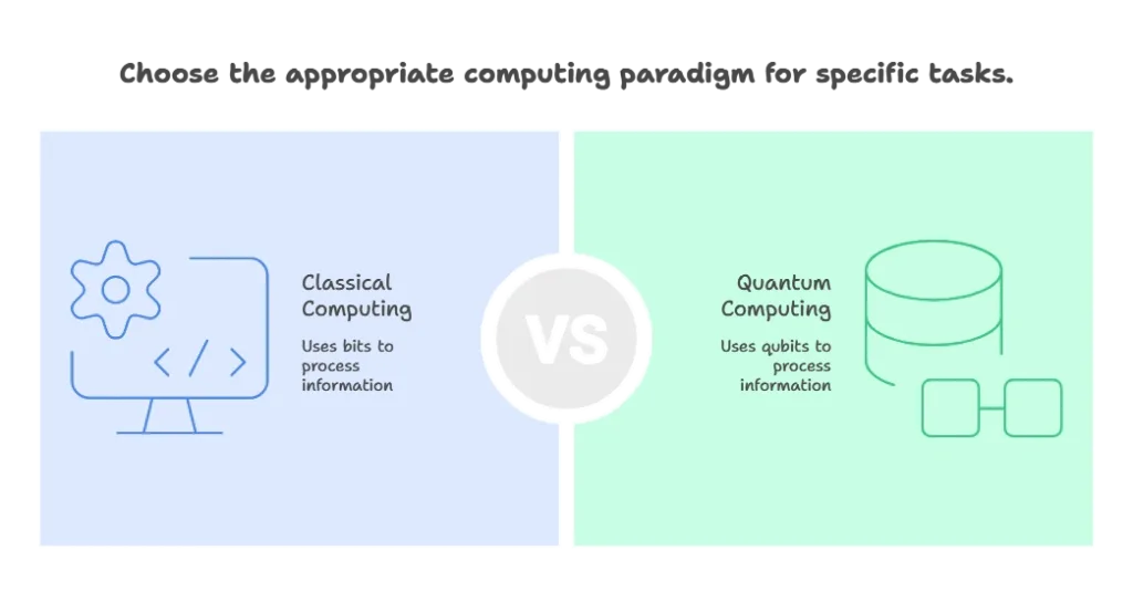 Quantum Computing Integration with Node.js 1 Introduction to Quantum Computing?