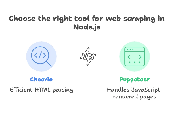 Introduction to Web Scraping