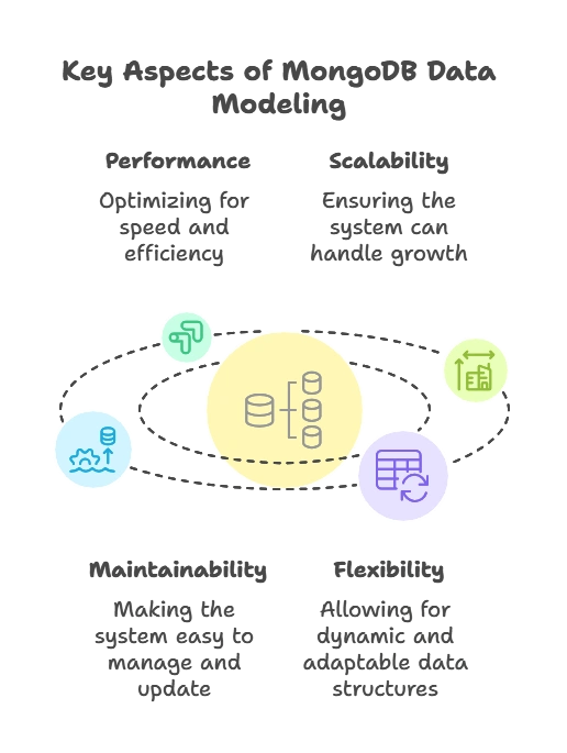 Data Modeling in MongoDB 1 Introduction Data Modeling