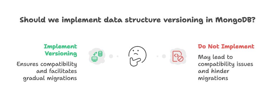 Managing Versioning of Data Structures 1 Understanding Data Structure Versioning, Data Structures