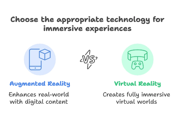 Augmented Reality (AR) and Virtual Reality (VR) Integration with node.js 1 What is AR and VR?, Augmented Reality (AR)