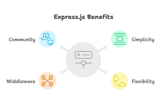 Express.js Framework 1 What is Express.js framework?