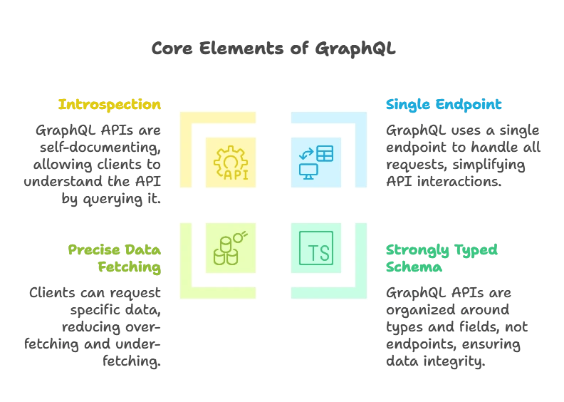 GraphQL with Node.js 1 What is GraphQL, GraphQL with Node.js