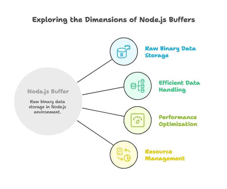 Node.js Buffers 1 What is a Node.js Buffers?
