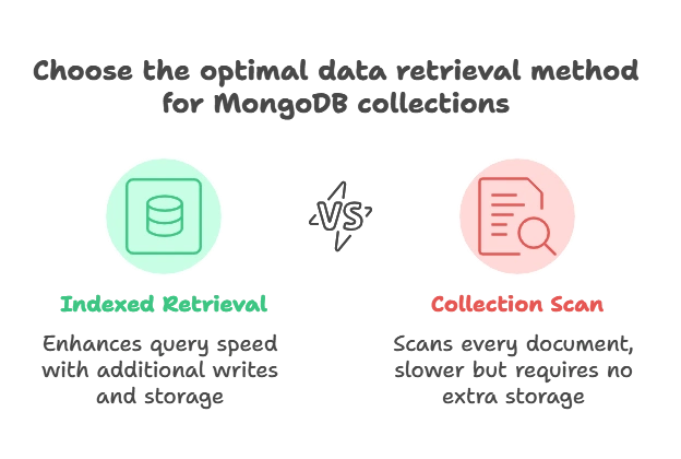 Indexing and Performance Optimization 1 What is an Index? Indexing