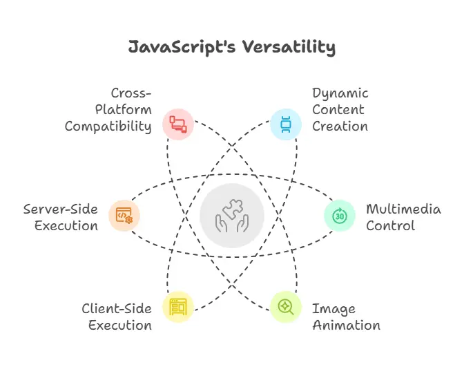 what is Javascript ? 1 javascript
