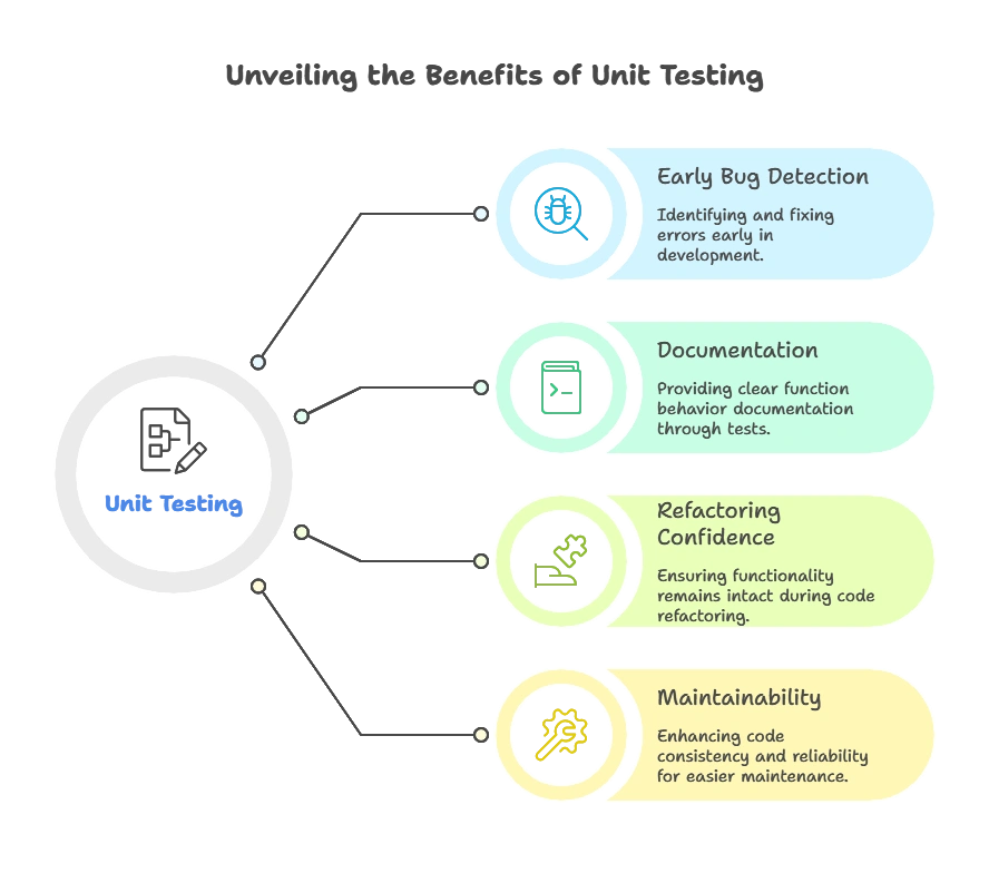 Testing in Node.js (Unit Testing, Integration Testing) 1 Why Unit Testing is Important?, Testing in Node.js