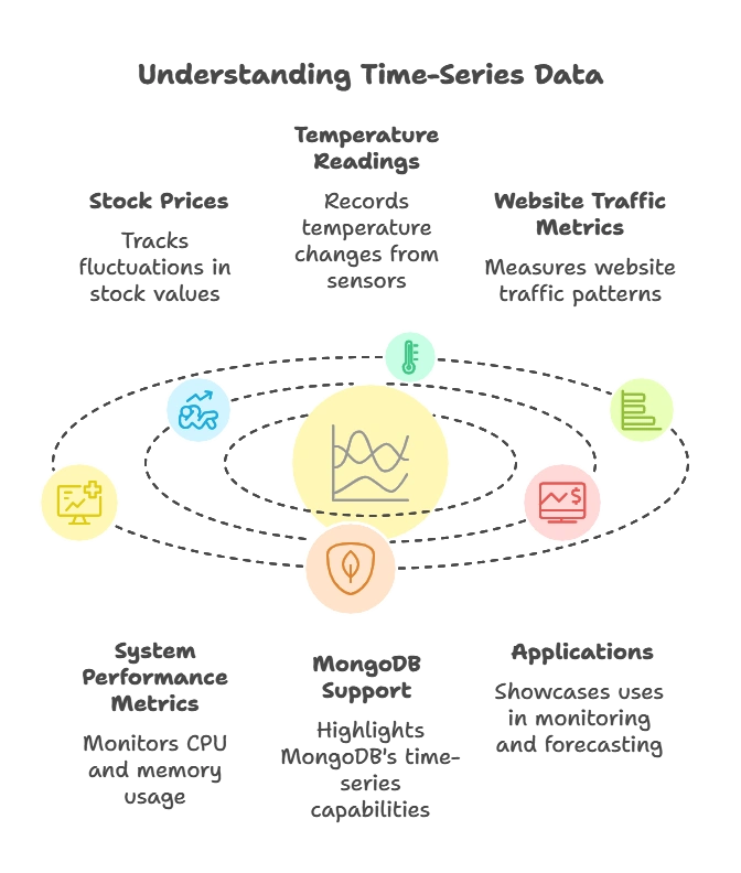 Time-Series Data Modeling Techniques 1 introduction to Time-Series Data Time-Series Data Modeling